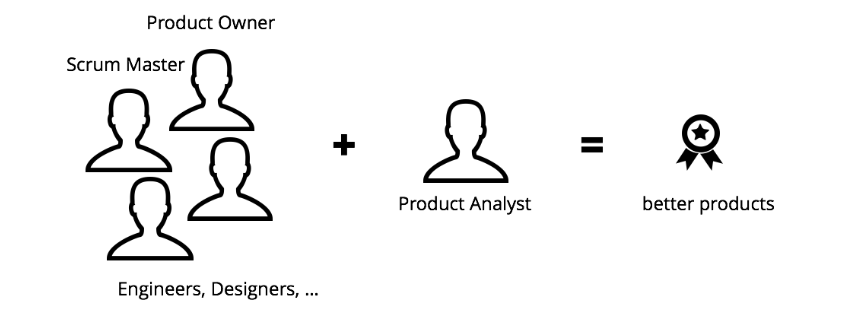 Adding the product analyst to an agile development team leads to more insights and better products.